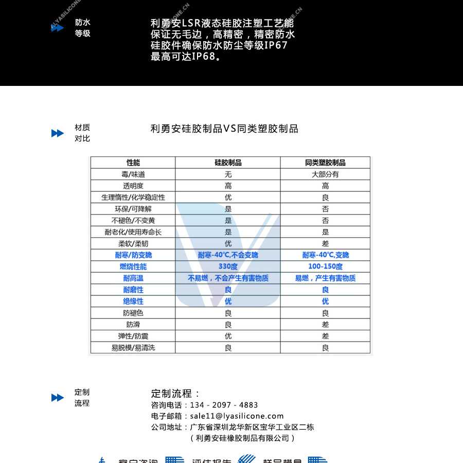 利勇安硅膠制品,塑料制品比較
