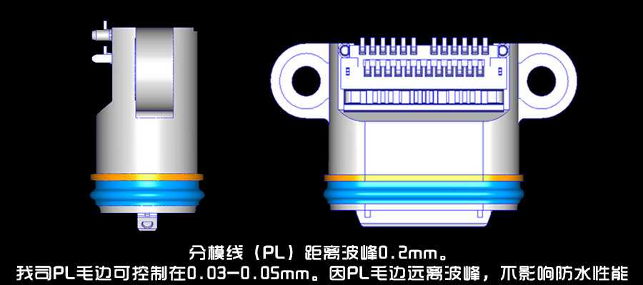 分模線/波峰設計